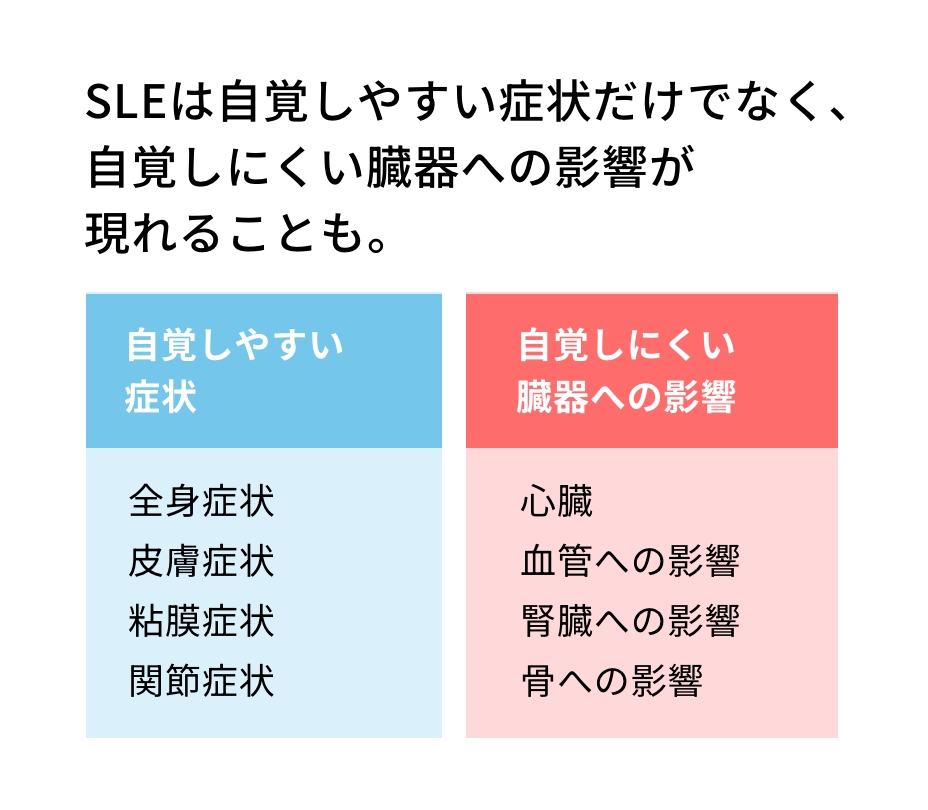 SLEは全身で炎症が起こる病気